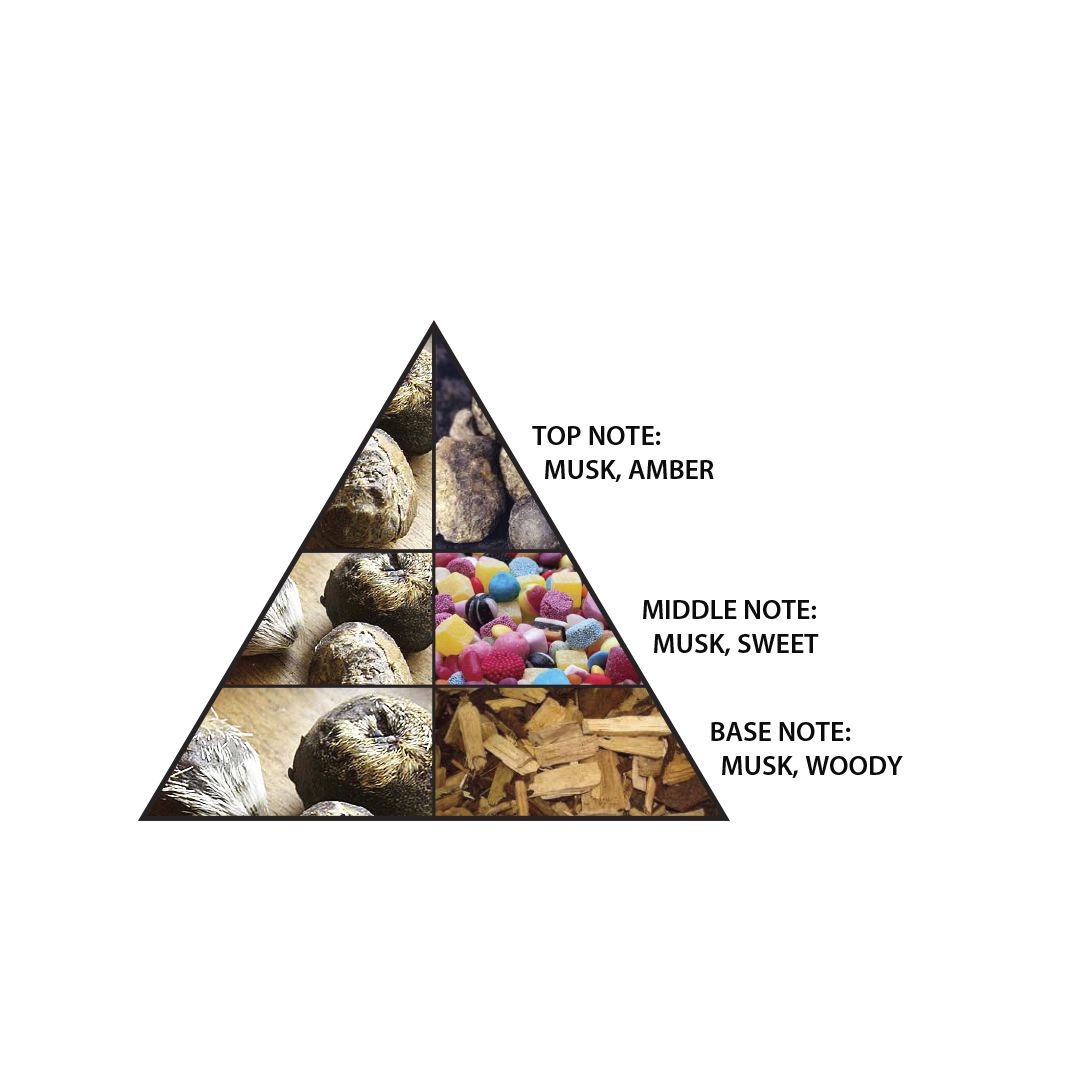 Al Haramain Hayati For Unisex