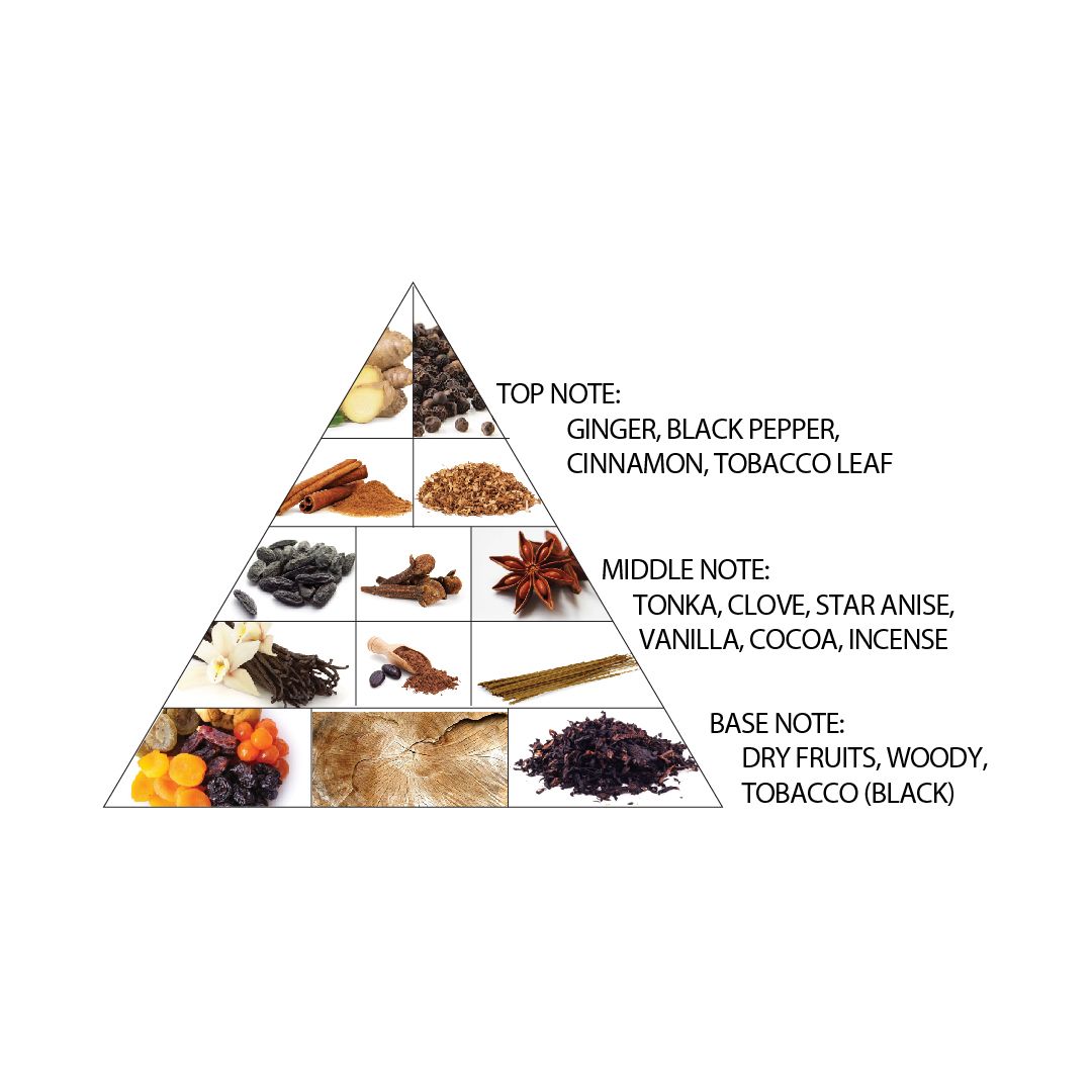 Al Haramain Amber Oud Tobacco Edition For Unisex